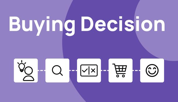 5 stage of the Buying Decision