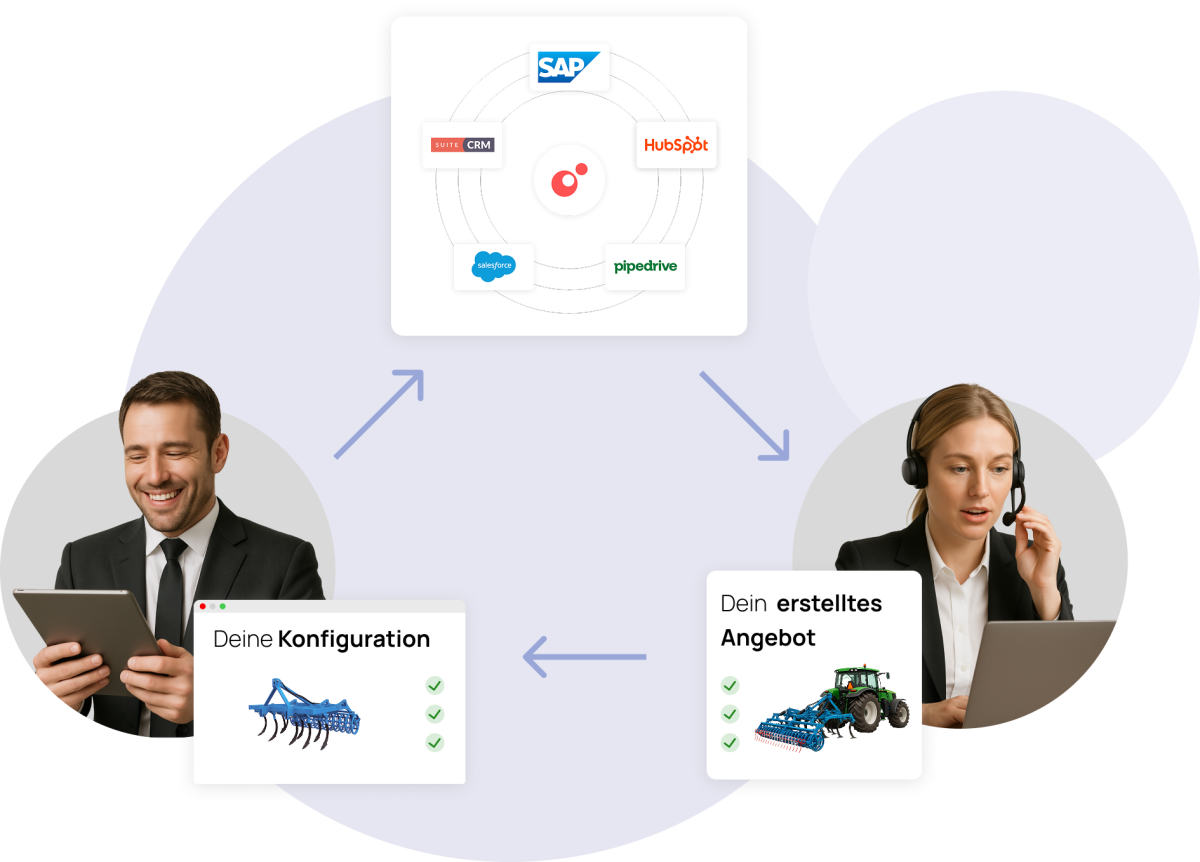 Lead-Generierung-Prozess